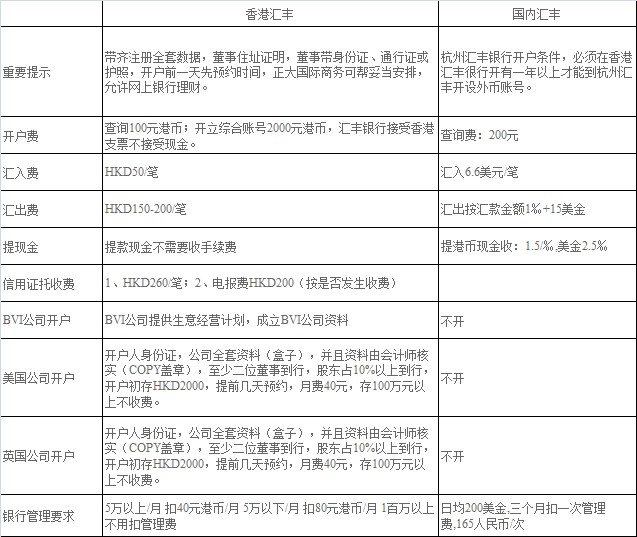 香港汇丰银行
