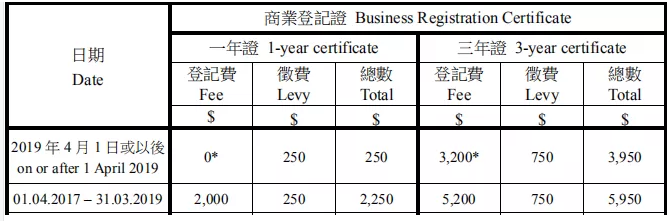 香港公司做年审要多少钱费用？