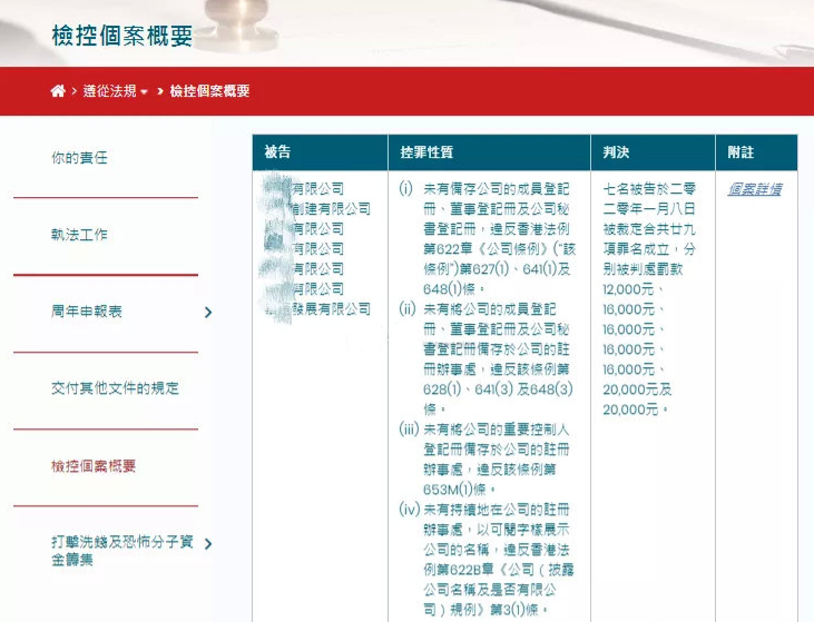 多家香港公司因未做重要控制人登记册SCR遭巨额罚款！