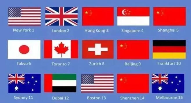 厉害了！中国海南或将成为全球金融中心